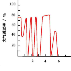 What is the principle of infrared medium wave t...